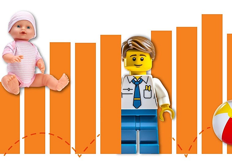 La nostalgia milenial impulsa al sector juguetero